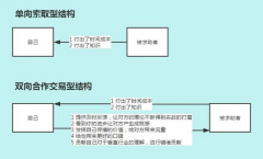 想讓高手幫你，首先你得學(xué)會問問題