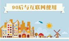 90后對互聯網使用調查分析