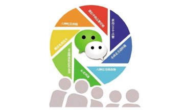 微信運營：微信朋友圈產品銷售思路總結!